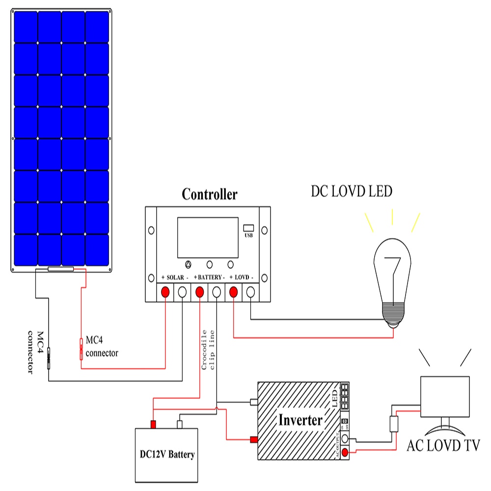 100W Solar System 12V 10A Controller and 1000W Inverter with USB for Beginner for RV/Boat