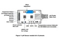 PH0-14 Value Detect Sensor Module PH Electrode Probe BNC for Arduino