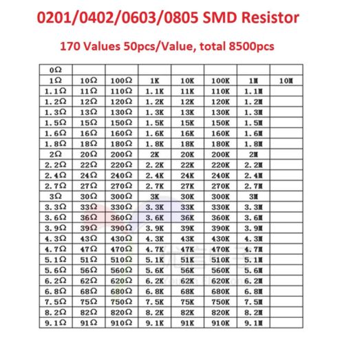 Components Samples Book 0201/0402/0603/0805 170 Values SMD Resistor Assorted Kit