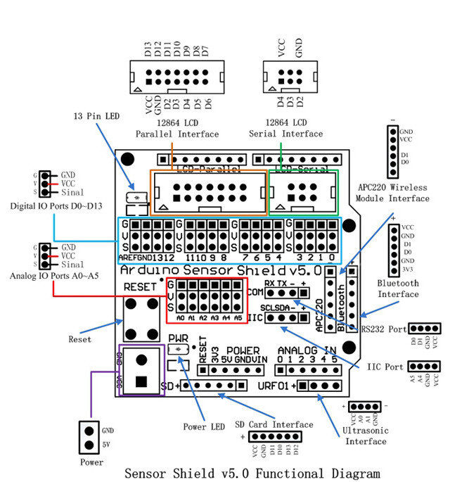 Electronic Building Blocks Robot Accessories Sensor Shield V5 Expansion Board for Arduino 