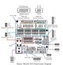 Electronic Building Blocks Robot Accessories Sensor Shield V5 Expansion Board for Arduino 