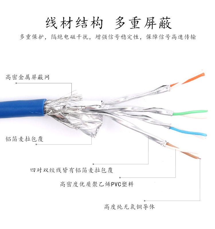 Gigabit Extreme Speed Computer Network Cable