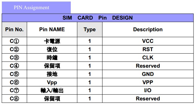 Micro SIM Self Popup Card Slot 6P Phone